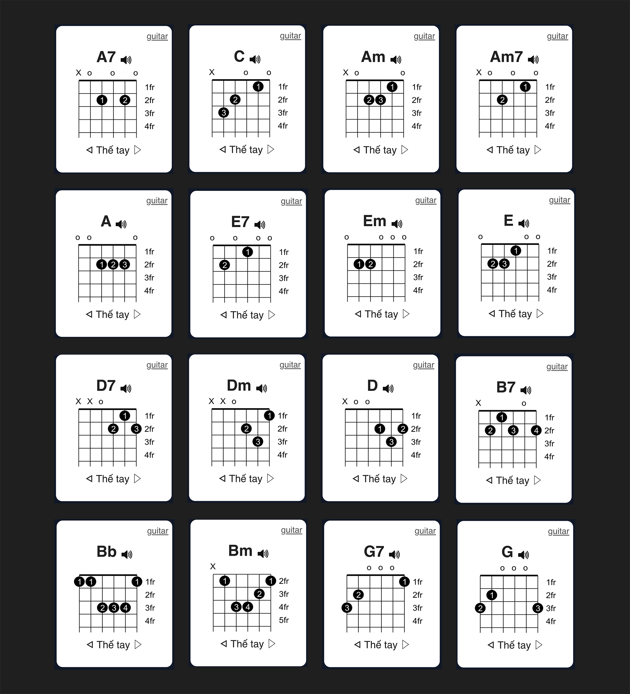 15 hợp âm guitar cơ bản phổ biến cho người mới bắt đầu